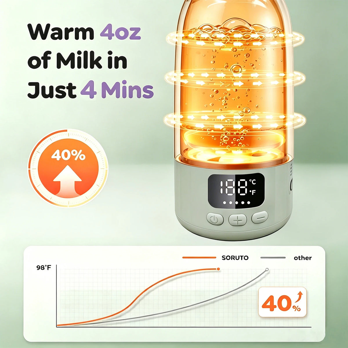 Rechargeable Heated Water Bottle With Digital Temperature Display