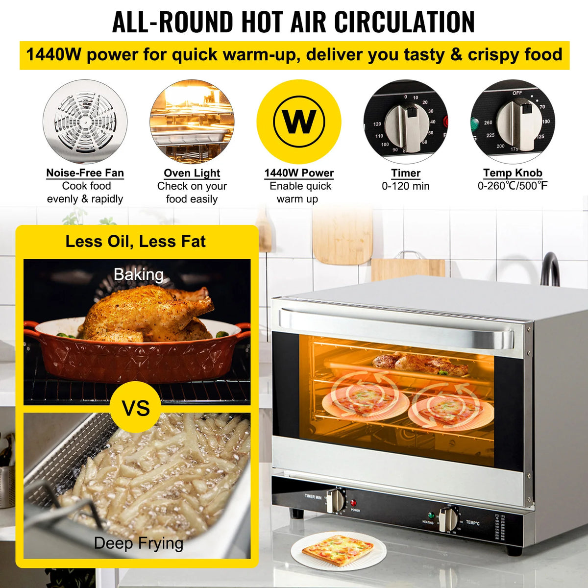 SucceBuy Countertop Commercial Convection Oven For Home And Business