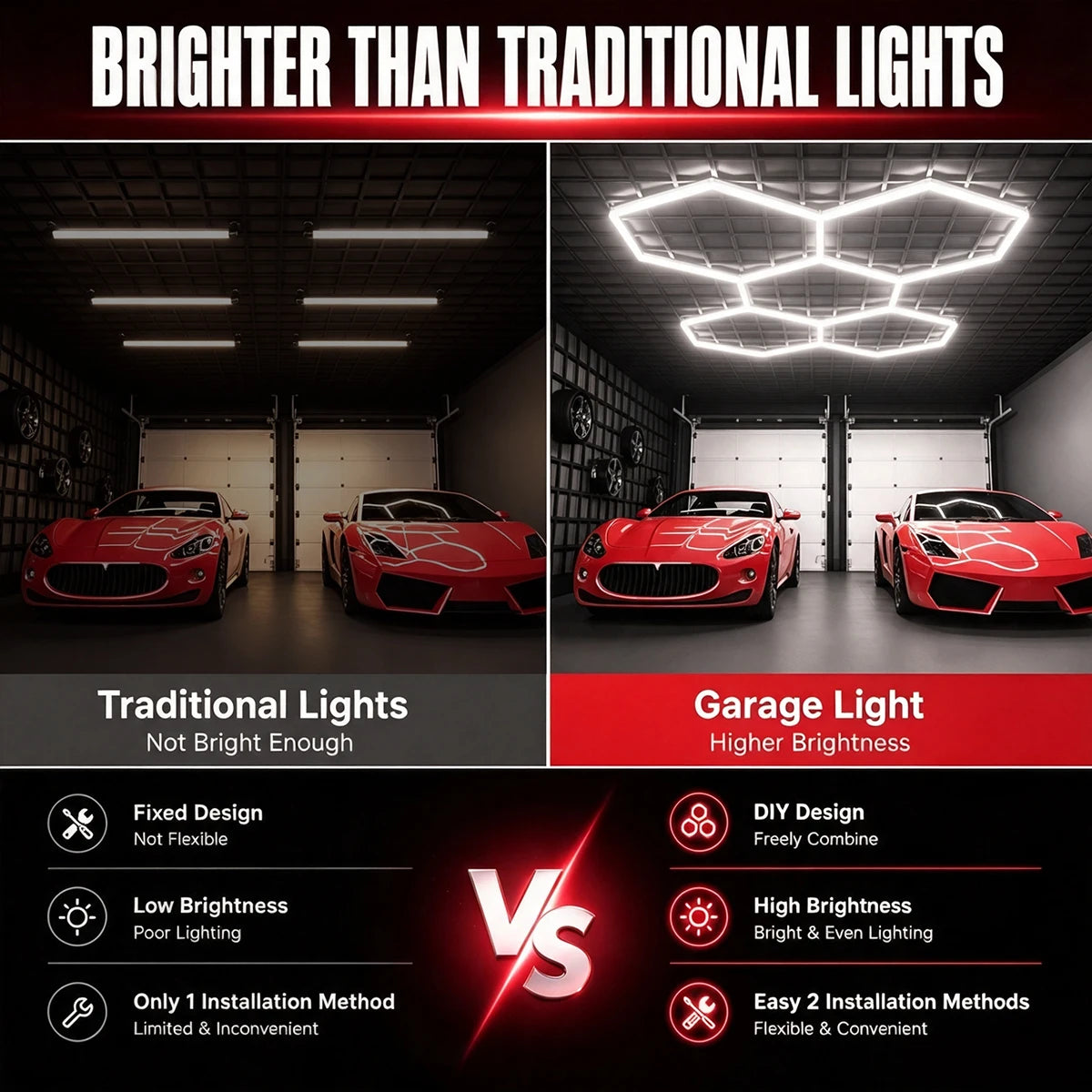 VASTFIRE Honeycomb LED Ceiling Lighting for Garages and Workshops