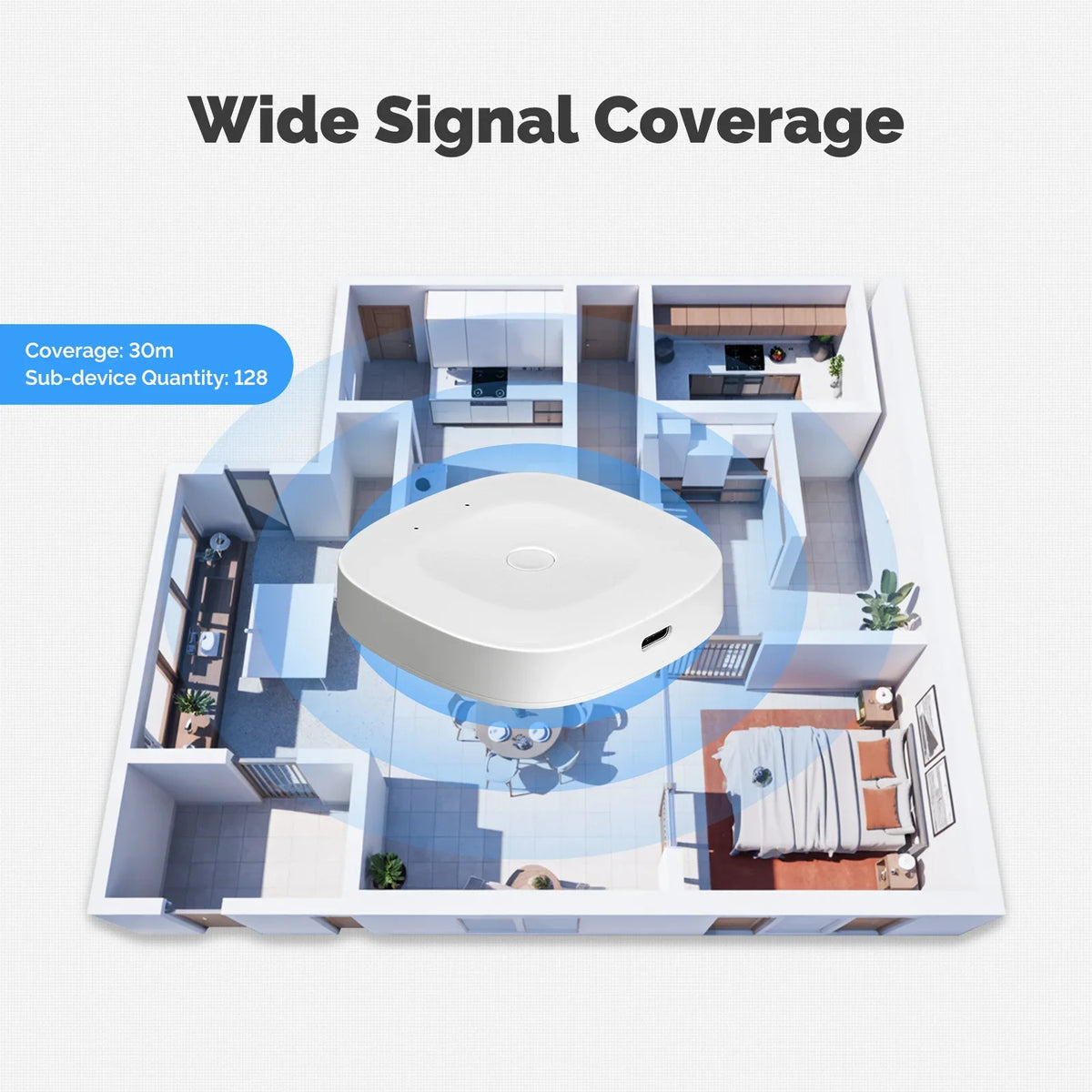 MOES Tuya Bluetooth/ZigBee/Multi-mode Gateway Hub Type-C Port Power Smart Home Automation Wireless Network With Alexa GoogleHome