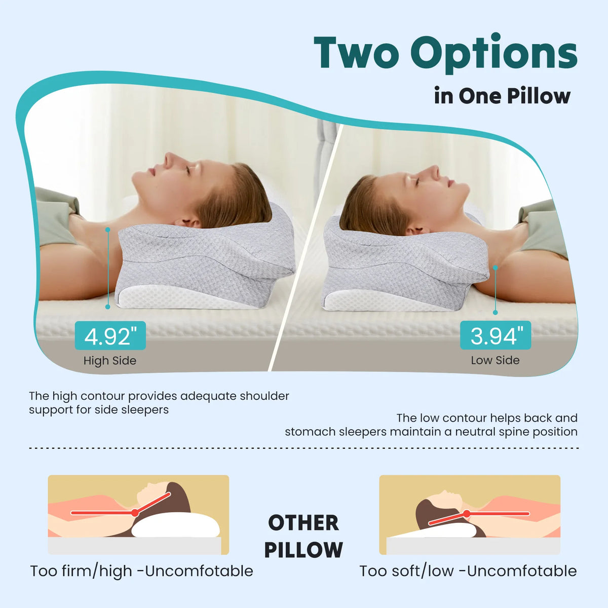MCQ Ergonomic Memory Foam Cervical Pillow With Cooling Cover