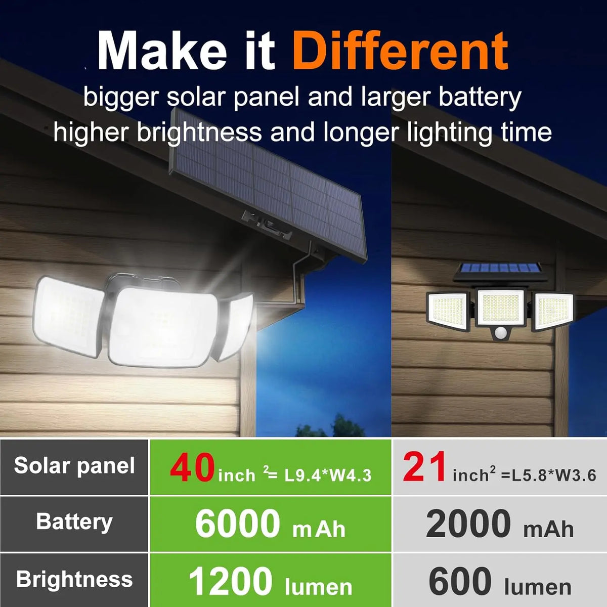 Intelamp Outdoor Solar LED Flood Light With Dual Motion Sensors