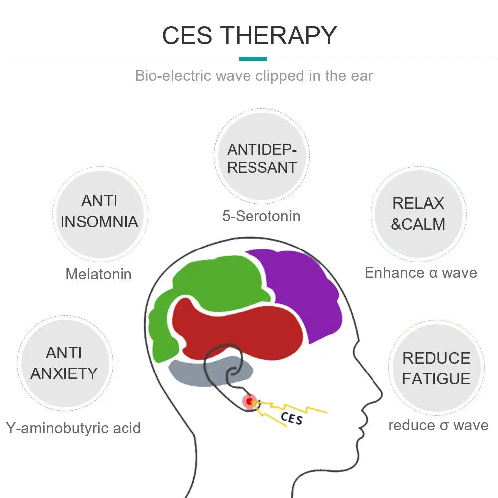 Microcurrent Sleep Aid Device For Relaxation And Restful Sleep