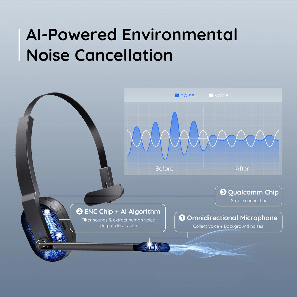 EKSA H5 Wireless Bluetooth Headset With Dual ENC Microphones