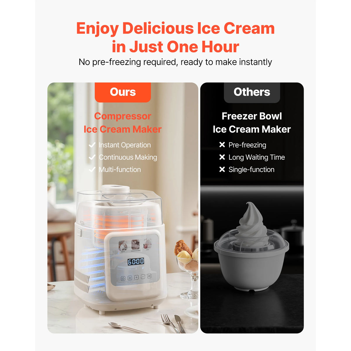 SucceBuy Automatic Compressor Ice Cream Maker for Gelato and Yogurt