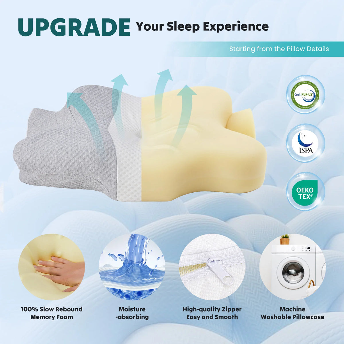 MCQ Ergonomic Memory Foam Cervical Pillow With Cooling Cover