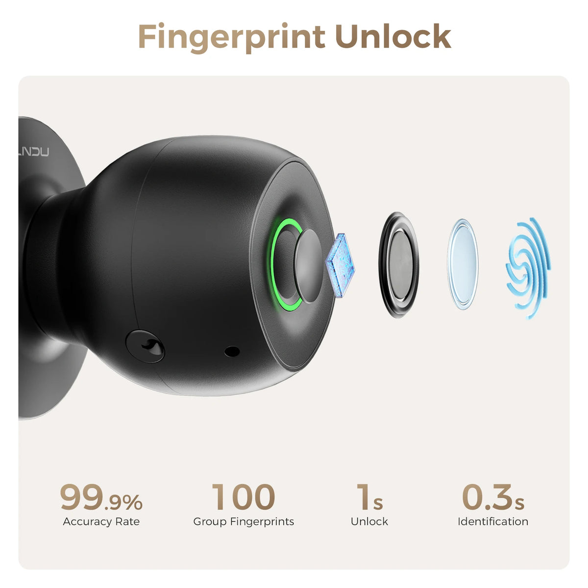 Secure Keyless Entry Smart Door Lock With Fingerprint Access and App Control