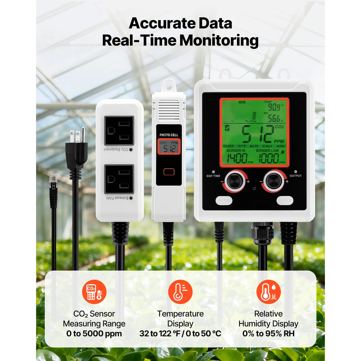 SucceBuy Carbon Dioxide Monitoring Controller for Greenhouses and Homes